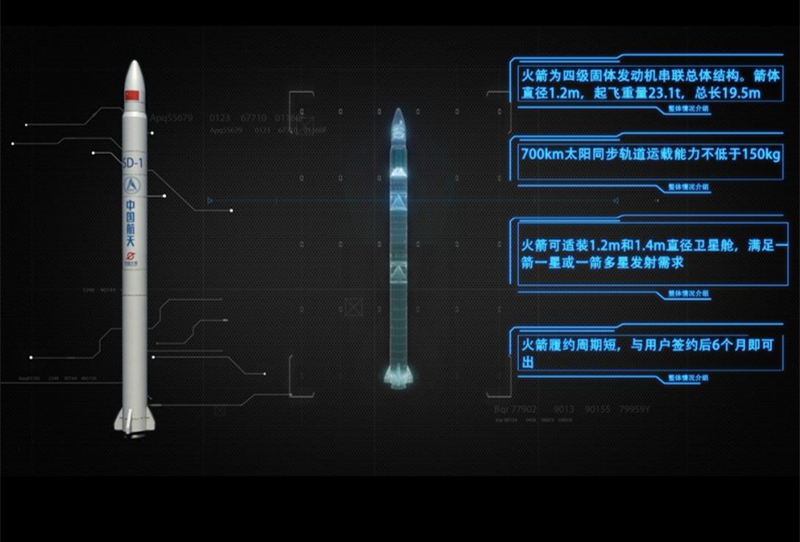 圖為“捷龍一號”遙一運載火箭示意圖。