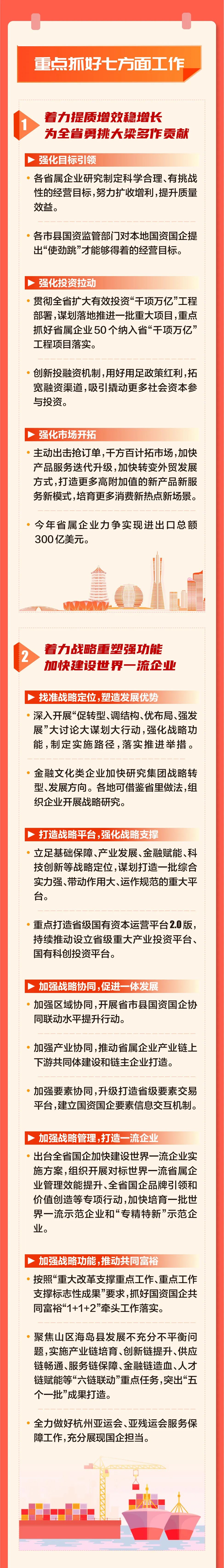 奮進2023：浙江國資國企這樣干2.jpg