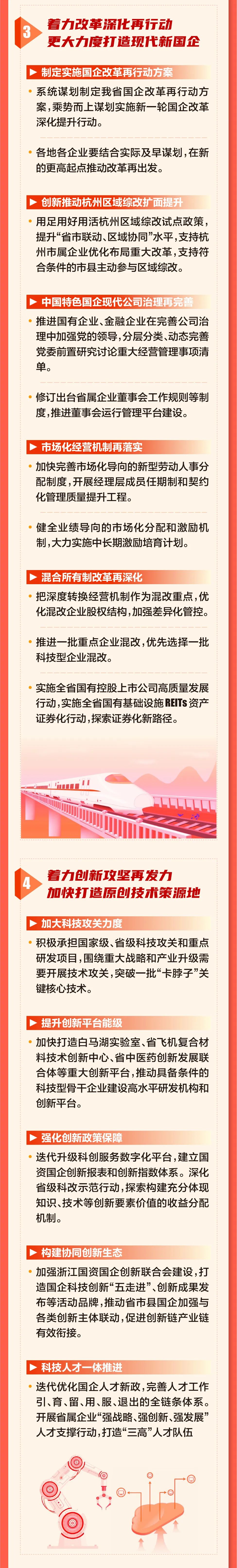 奮進2023：浙江國資國企這樣干3.jpg