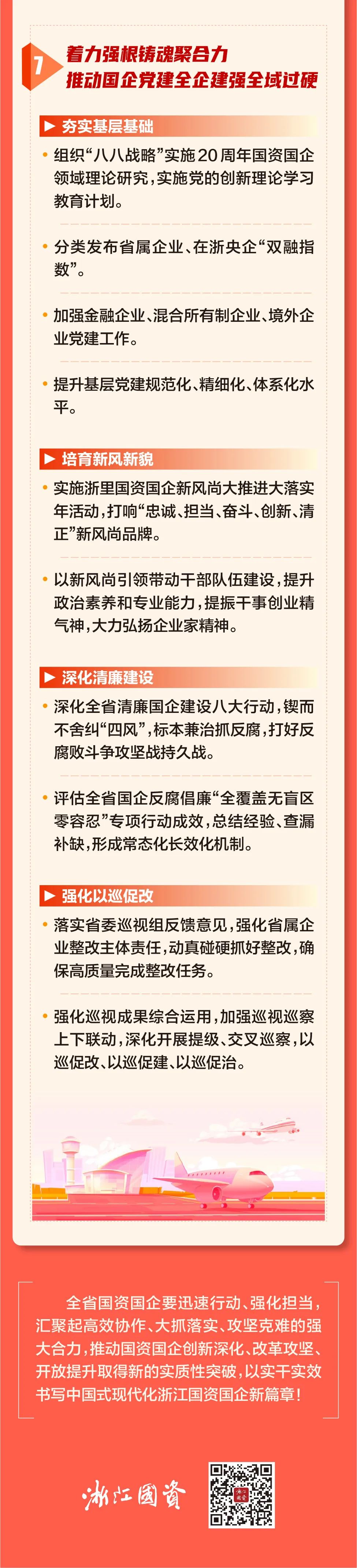 奮進2023：浙江國資國企這樣干5.jpg